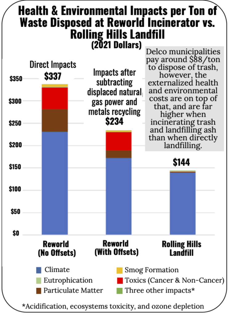Delaware County Council Votes to Approve Zero Waste Master Plan Delaware County Council Votes to Approve Zero Waste Master Plan